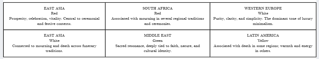 Table of color meanings across cultures: red, white, green and yellow in East Asia, South Africa, Western Europe, the Middle East and Latin America
